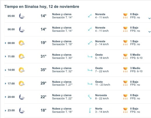 Clima de Sinaloa