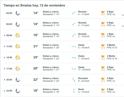 Clima de Sinaloa