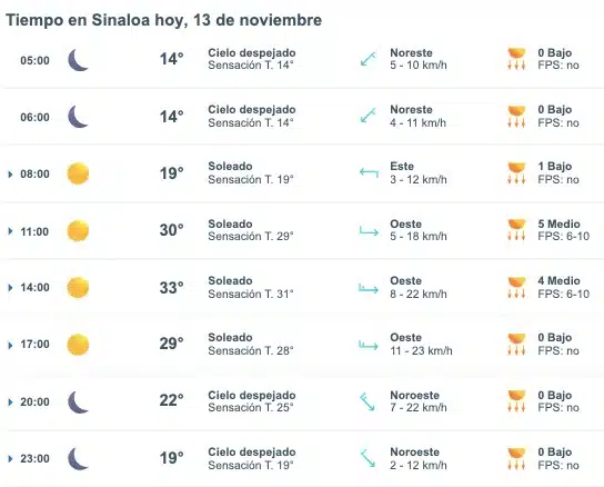 Clima de Sinaloa