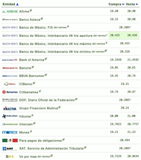 Dólar