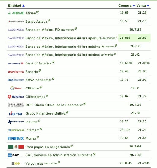 Dólar