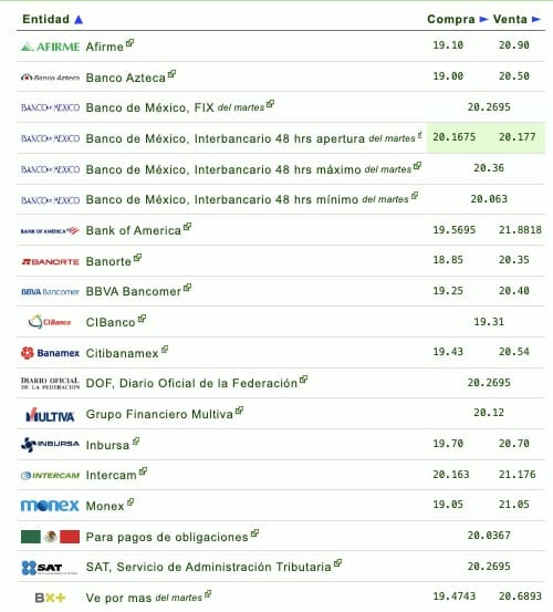 Dólar