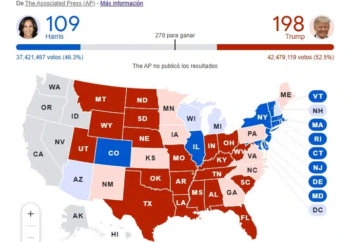 Donald Trump toma la delantera frente a la demócrata Kamala Harris; sigue conteo de votos