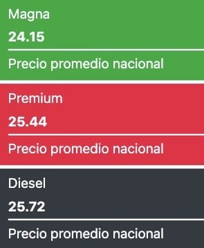 Gasolina