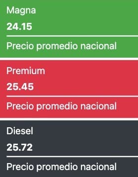 Gasolina
