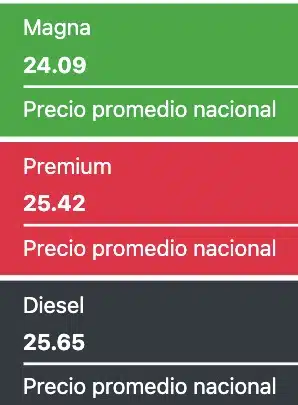 Gasolina