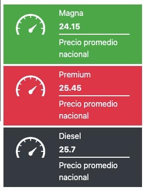 Gasolina