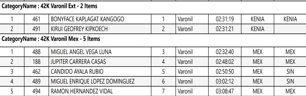 Tabla de los ganadores del Maratón Los Mochis 2024