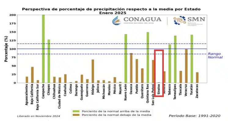 Lluvias en Sinaloa