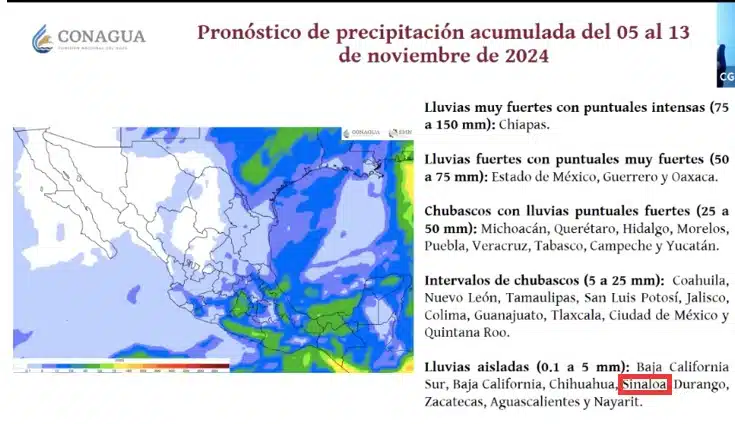 Lluvias en Sinaloa