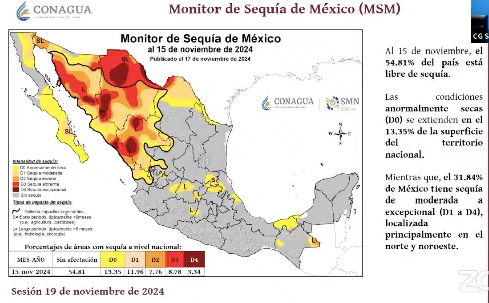 Monitor de sequía al 15 de noviembre de 2024