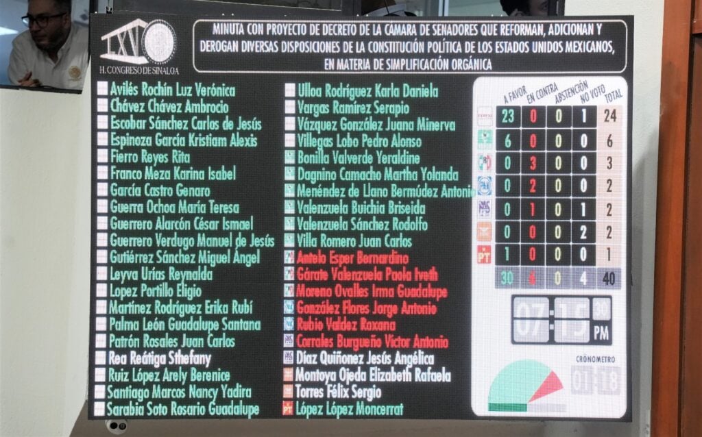 Resultado de votos a la reforma sobre  la extinción de organismos autónomos