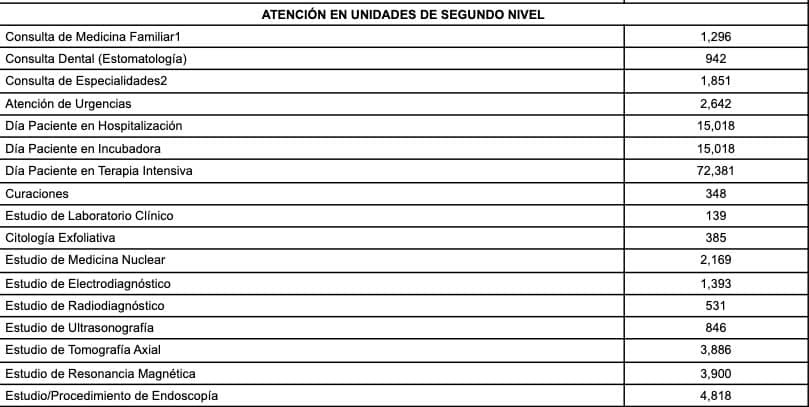 Lista de precios