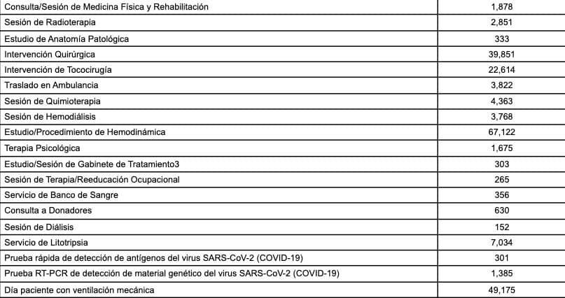 Lista de precios