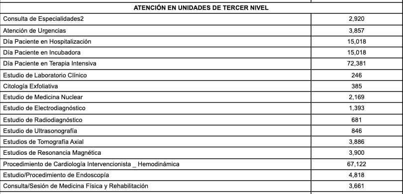 Lista de precios