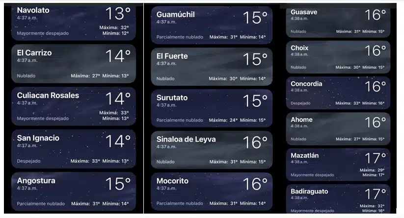 Clima de Sinaloa