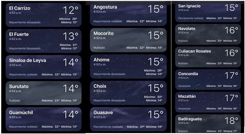Clima de Sinaloa