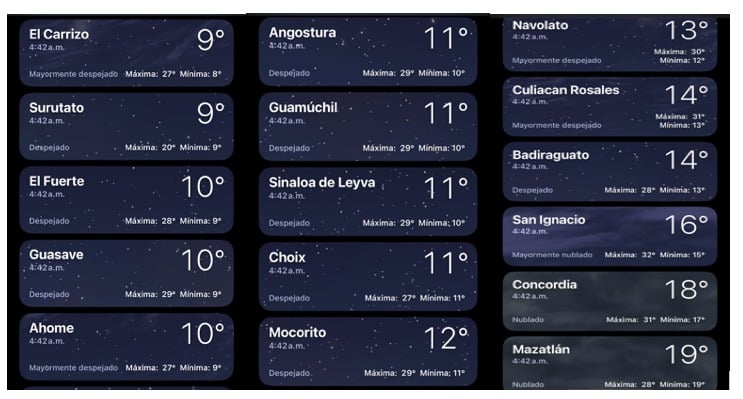 Clima de Sinaloa