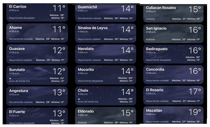 Clima de Sinaloa