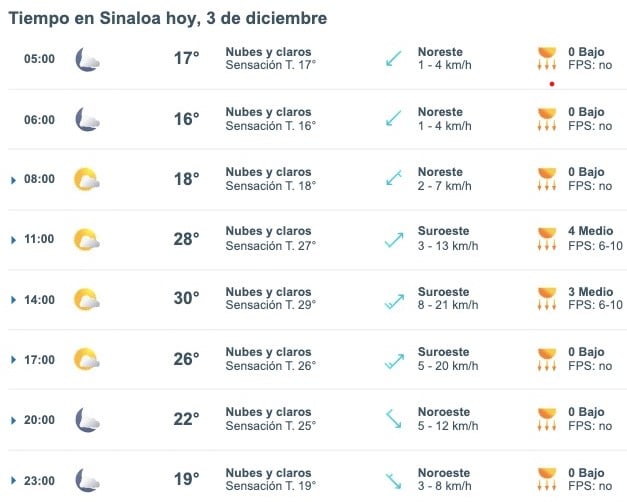 Clima de Sinaloa