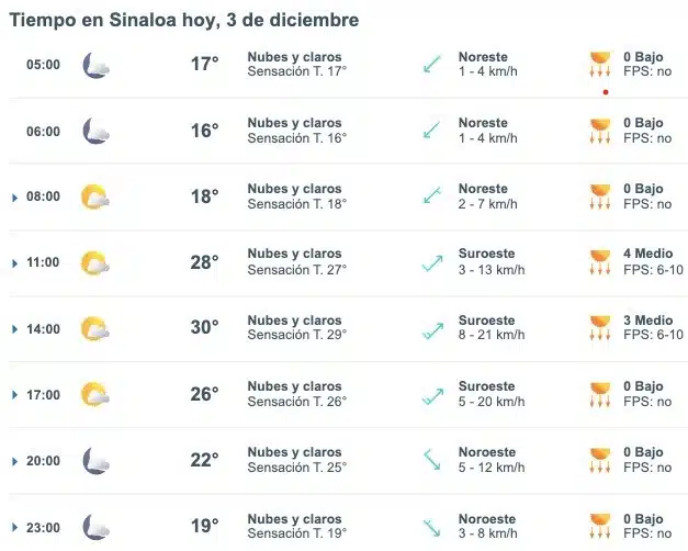 Clima de Sinaloa