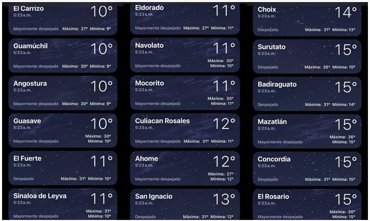 Clima de Sinaloa