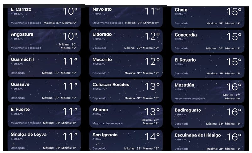 Clima de Sinaloa