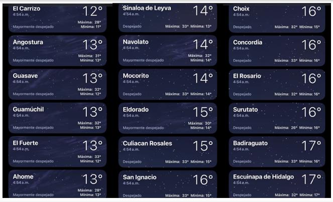 Clima de Sinaloa