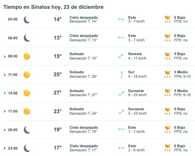 Clima de Sinaloa