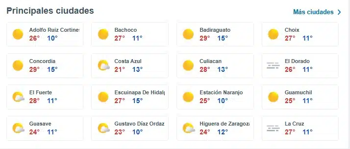 Clima de Sinaloa