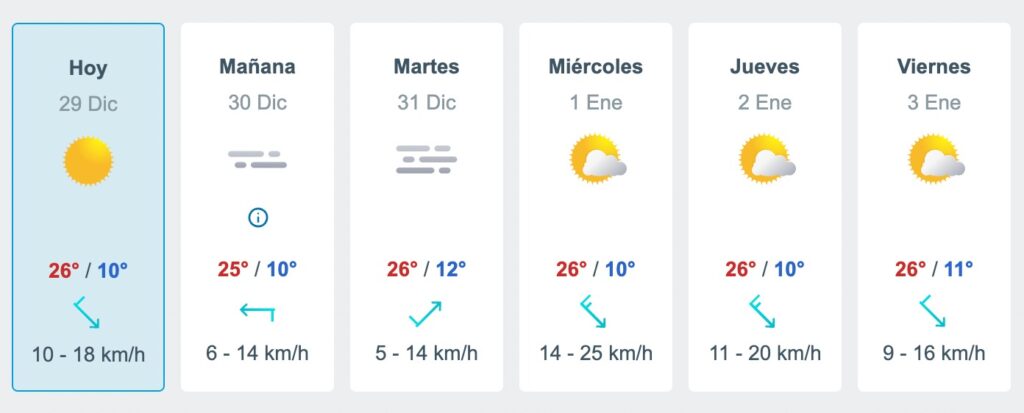 Clima de Sinaloa