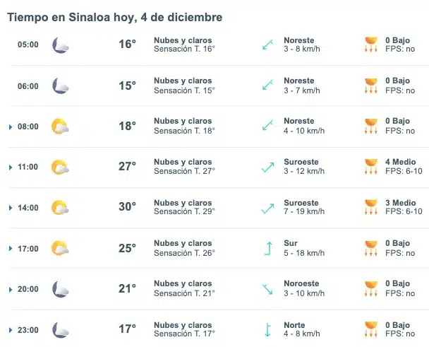 Clima de Sinaloa