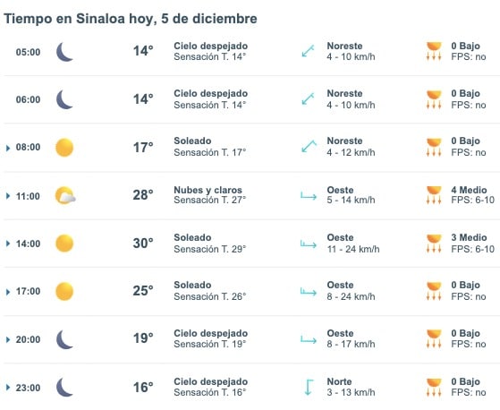 Clima de Sinaloa