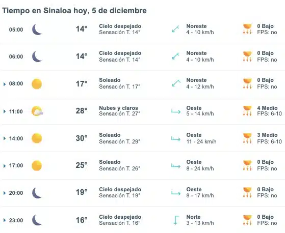 Clima de Sinaloa