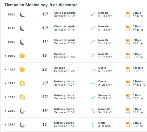 Clima de Sinaloa