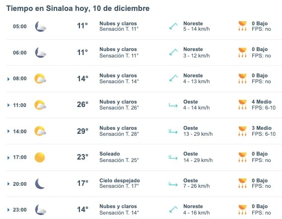 Clima de Sinaloa