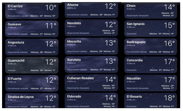 Clima de Sinaloa