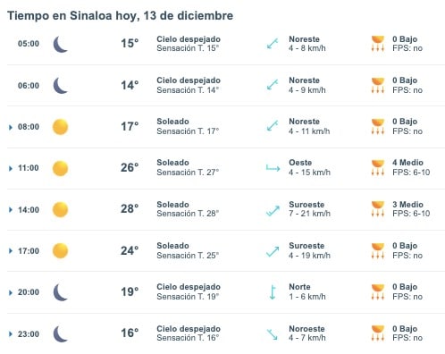 Clima de Sinaloa