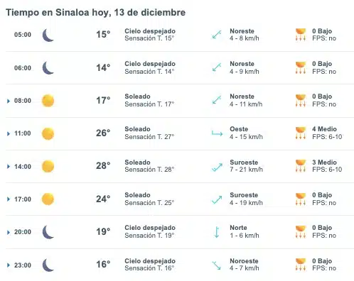 Clima de Sinaloa