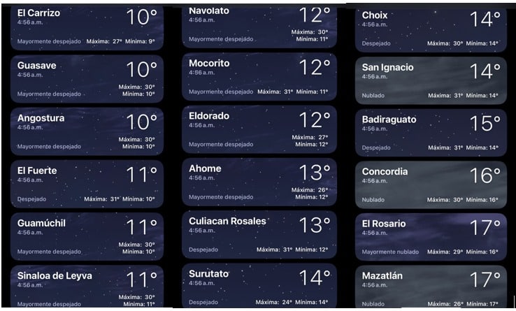 Clima de Sinaloa