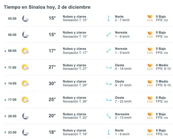 Clima de Sinaloa