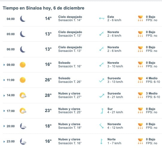 Clima de Sinaloa