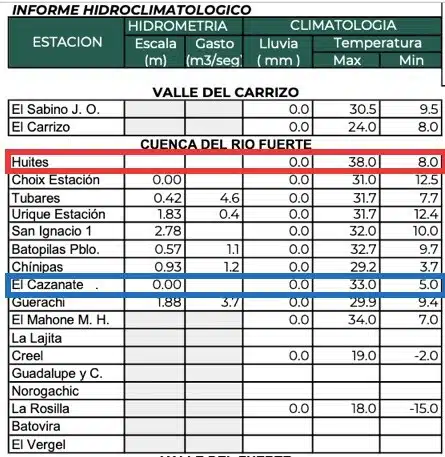 Clima de Sinaloa