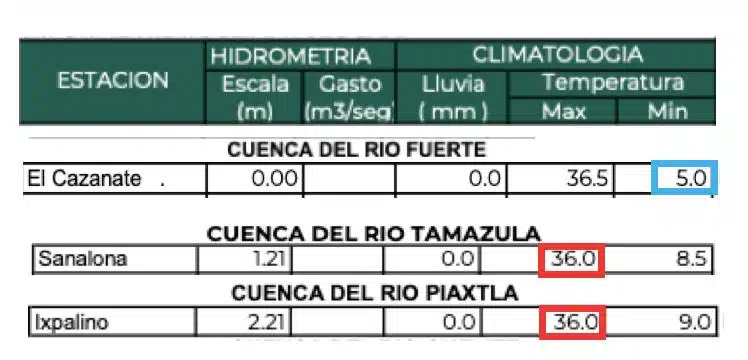 Clima de Sinaloa