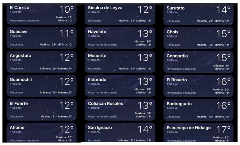 Clima de Sinaloa