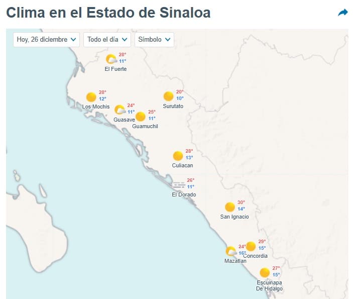 Clima de Sinaloa