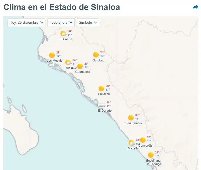 Clima de Sinaloa