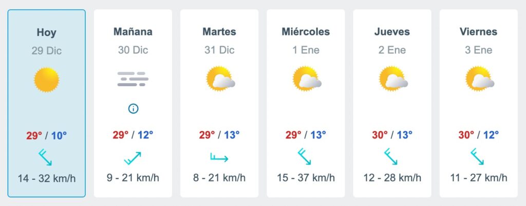 Clima de Sinaloa