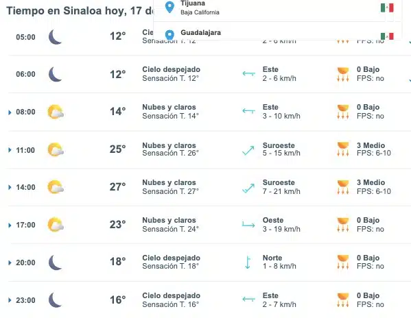 Clima de Sinaloa