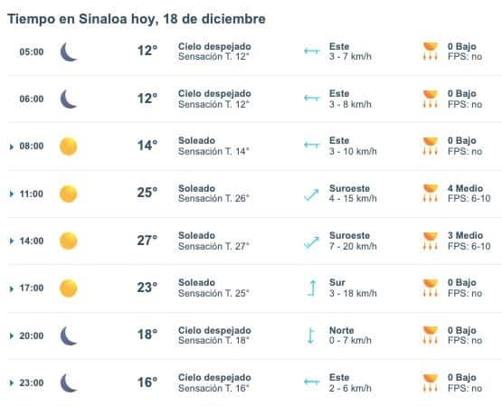 Clima de Sinaloa